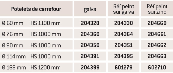 Potelets de carrefour