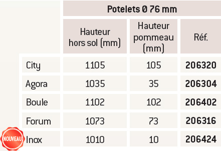 Potelets aménagement urbain