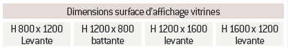 ouverture des vitrines