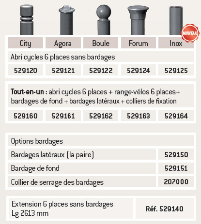 abris urbains pour 2 roues