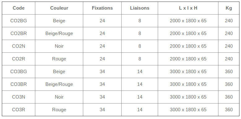 Ralentisseurs a fixer sur la chaussée