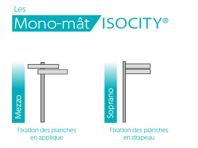 signaletique directions