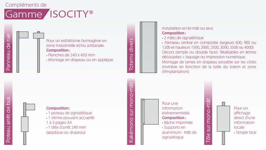 panneau indicateur de direction