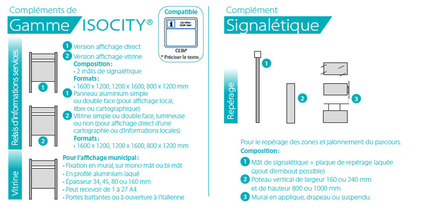 signaletique externe ou interne