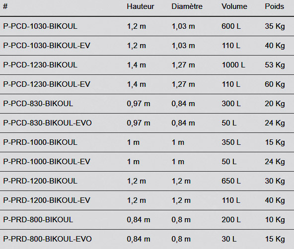 Pot grande taille exterieurs bicolores